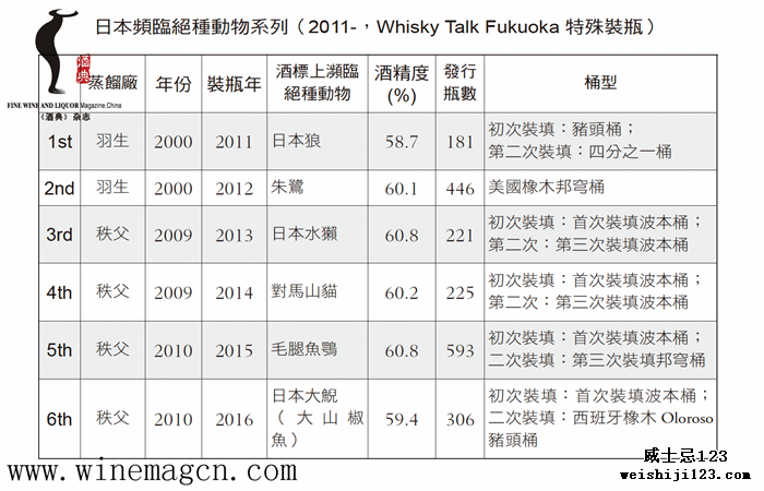 Whisky Talk Fukuoka 2 Japanese Whisky